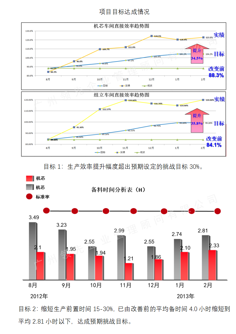 DASCOM打印機(jī)精益生(shēng)産成功案例_05.png